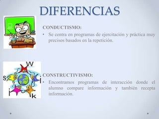 DIFERENCIAS
CONDUCTISMO:
• Se centra en programas de ejercitación y práctica muy
  precisos basados en la repetición.




CONSTRUCTIVISMO:
• Encontramos programas de interacción donde el
  alumno compare información y también recepta
  información.
 