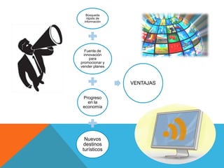 Búsqueda
rápida de
información
Fuente de
innovación
para
promocionar y
vender planes
Progreso
en la
economía
Nuevos
destinos
turísticos
VENTAJAS
 