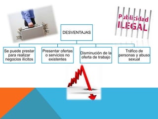 DESVENTAJAS
Se puede prestar
para realizar
negocios ilícitos
Presentar ofertas
o servicios no
existentes
Disminución de la
oferta de trabajo
Tráfico de
personas y abuso
sexual
 