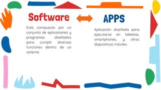 Està compuesto por un
conjunto de aplicaciones y
programas diseñados
para cumplir diversas
funciones dentro de un
sistema
Software APPS
Aplicación diseñada para
ejecutarse en tabletas,
smartphones, y otros
dispositivos móviles.
 