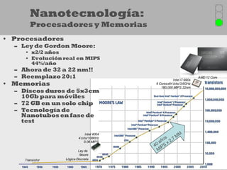 Nanotecnología:
           Procesadores y Memorias
• Procesadores
  – Ley de Gordon Moore:
      • x2/2 años
      • Evolución real en MIPS
        44%/año
  – Ahora de 32 a 22 nm!!
  – Reemplazo 20:1                                              Intel i7-990x
                                                                                AMD 12 Core

• Memorias                                           6 Coresx64 bits/3,6GHz
                                                        160,000 MIPS 32nm
  – Discos duros de 5x3cm
    10Gb para móviles
  – 72 GB en un solo chip
  – Tecnología de
    Nanotubos en fase de
    test

                                        Intel 4004
                                   4 bits/108KHz
                                       0.06 MIPS

                                   Ley de
                                    Moore
      Transistor           Lógica Discreta

    1945     1950   1955   1960     1965
 