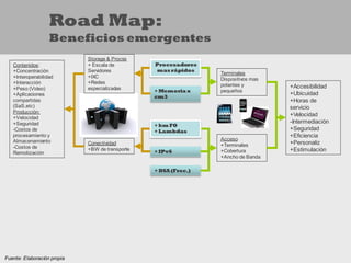 Road Map:
                   Beneficios emergentes
                             Storage & Procss
   Contenidos:               + Escala de         Procesadores
   +Concentración            Servidores          mas rápidos
                                                                 Terminales
   +Interoperabilidad        +IXC
                                                                 Dispositivos mas
   +Interacción              +Redes
                                                                 potentes y         +Accesibilidad
   +Peso (Video)             especializadas
                                                 + Memoria x     pequeños
   +Aplicaciones                                                                    +Ubicuidad
                                                 cm3
   compartidas                                                                      +Horas de
   (SaS,etc)                                                                        servicio
   Producción:
                                                                                    +Velocidad
   +Velocidad
   +Seguridad                                                                       -Intermediación
                                                 + km FO
   -Costos de                                    + Lambdas                          +Seguridad
   procesamiento y                                                                  +Eficiencia
   Almacenamiento                                                Acceso
                             Conectividad                        +Terminales        +Personaliz
   -Costos de                +BW de transporte   + IPv6          +Cobertura         +Estimulación
   Remotización
                                                                 +Ancho de Banda

                                                 + DSA (Frec.)




Fuente: Elaboración propia
 
