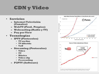 CDN y Video

• Servicios
  – Internet Televisión
    (Canales)
  – WebTV (Prod. Propios)
  – Webcasting (Radio y TV)
  – Pay per View
• Tecnologías
  – IPTV (Protocolos)
     • TV on-line
     • TV diferida
     • VoD
  – Streaming (Protocolos)      +2bill
                              visita/dia
     •   Video
     •   TV
     •   Música
     •   Video clip
     •   Peercasting
  – P2PTV (Software)
 