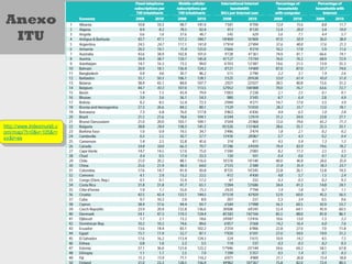 Anexo
 ITU




http://www.indexmundi.c
om/map/?t=0&v=105&r=
xx&l=es
 