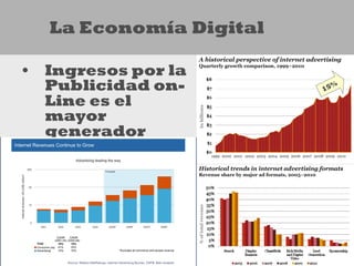 La Economía Digital

•   Ingresos por la
    Publicidad on-
    Line es el
    mayor
    generador
 