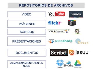REPOSITORIOS DE ARCHIVOS

       VIDEO


     IMÁGENES

     SONIDOS


 PRESENTACIONES


   DOCUMENTOS


ALMACENAMIENTO EN LA
       NUBE
 