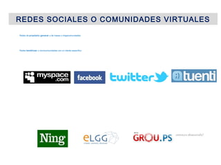 REDES SOCIALES O COMUNIDADES VIRTUALES
Redes de propósito general o de masas o megacomunidades




Redes temáticas o microcomunidades con un interés específico
 