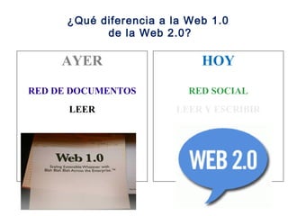 ¿Qué diferencia a la Web 1.0
            de la Web 2.0?

     AYER                    HOY
RED DE DOCUMENTOS          RED SOCIAL
      LEER              LEER Y ESCRIBIR
 