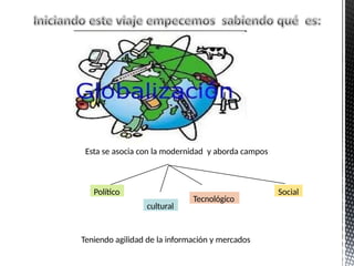 Esta se asocia con la modernidad y aborda campos
Político
cultural
Tecnológico
Social
Teniendo agilidad de la información y mercados
 