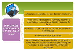 PRINCIPALES 
FUNCIONES DE 
LAS TICs EN LA 
E.G.B 
Alfabetización digital de los estudiantes y profesores 
- Uso personal (profesores y alumnos): acceso a la 
información, comunicación, gestión y proceso de 
datos. 
- Uso didáctico para facilitar los procesos de enseñanza 
y aprendizaje. 
Comunicación con el entorno. 
- Relación entre profesores de diversas escuelas (a 
través de redes y comunidades virtuales): compartir 
recursos y experiencias, pasar informaciones, 
preguntas. 
- 
 
