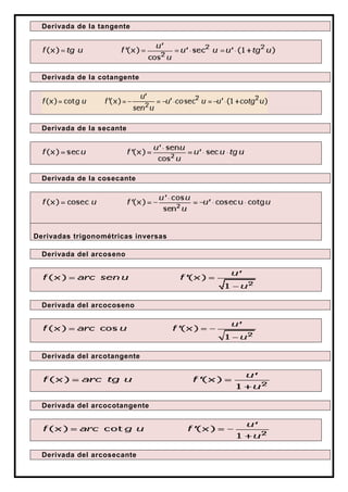 Derivada de la tangente
Derivada de la cotangente
Derivada de la secante
Derivada de la cosecante
Derivadas trigonométricas inversas
Derivada del arcoseno
Derivada del arcocoseno
Derivada del arcotangente
Derivada del arcocotangente
Derivada del arcosecante
 