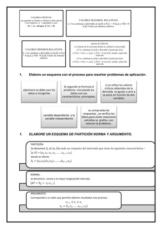 1. Elabore un esquema con el proceso para resolver problemas de aplicación.
1. ELABORE UN ESQUEMA DE PARTICIÓN NORMA Y ARGUMENTO.
VALORES CRÍTICOS:
son aquellos en donde se obtiene la derivada de
f con respecto a x e igualados a cero:
𝑽𝒄 = 𝒙 𝒕𝒂𝒍 𝒒𝒖𝒆 𝒇′
𝒙 = 𝟎
VALOREZ MÁXIMOS RELATIVOS:
si f es continua y derivable en ]a;b[ si f'(x) > 0 ]a;c[ y f'(0) <0
]c;b[ f tiene un máximo relativo.
VALORES MÍNIMOS RELATIVOS
si f es continua y derivable en ]a;b[ si f'(x)
< 0 ]a;c[ y f'(0) >0 ]c;b[ f tiene un minimo
relativo
puntos de inflexión
es el punto de la curvatura donde se cambia la concavidad
si f es continua en ]a;b[ y derivable el punto p(c,f(c))
si f"(x) > 0 en x  ]a;c[ y f"(c) < 0 en ]c;b[ siendo c parte del
intervalo
si f es continua en ]a;b[ y derivable el punto p(c,f(c))
si f"(x) < 0 en x  ]a;c[ y f"(c) > 0 en ]c;b[ siendo c parte del
intervalo
a)primero se debe sacr los
datos e incognitas
b) segundo se formula el
problema vinculando los
datos con sus
caracterísiticas principales.
c) se utiliza los valores
críticos obtenidos de la
derivada se iguala a cero y
se pone en función de dos
variables
variable dependiente y la
variable independiente
se comprueba las
respuestas , se verifica los
datos,para evitar soluciones
extrañas se grafica con
relacion al problema .
PARTICIÓN:
Se denomina 𝑃𝑛 𝑑𝑒 𝑎, 𝑏 𝑎 𝑡𝑜𝑑𝑜 𝑢𝑛 𝑐𝑜𝑛𝑗𝑢𝑛𝑡𝑜 𝑑𝑒𝑙 𝑖𝑛𝑡𝑒𝑟𝑣𝑎𝑙𝑜 𝑞𝑢𝑒 𝑡𝑖𝑒𝑛𝑒 𝑙𝑎 𝑠𝑖𝑔𝑢𝑖𝑒𝑛𝑡𝑒 𝑐𝑎𝑟𝑎𝑐𝑡𝑒𝑟í𝑠𝑡𝑖𝑐𝑎 ∶
𝑎, 𝑏 = [𝑥0, 𝑥1, 𝑥2, 𝑥3, … . . , 𝑥 𝑛−1, 𝑥 𝑛]
donde en efecto:
𝑃𝑛 = [𝑥0;𝑥1],[𝑥1;𝑥2];.........;[𝑥 𝑛−1;𝑥 𝑛]
NORMA:
se denomina norma a la mayor longitud del intervalo.
[∆𝑃 = 𝑁𝑝 = 𝑥𝑖-𝑥𝑖−1]
ARGUMENTO:
Corresponde a un valor que permite obtener resultados mas precisos .
𝑥𝑖−1 ≤ 𝑡𝑖 ≤ 𝑥𝑖
𝑡 𝑛 = 𝑡1, 𝑡2, … . , 𝑡 𝑛−1, 𝑡 𝑛
 