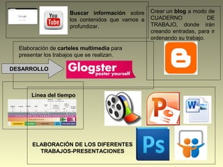 Buscar información sobre
los contenidos que vamos a
profundizar.
Crear un blog a modo de
CUADERNO DE
TRABAJO, donde irán
creando entradas, para ir
ordenando su trabajo.
Elaboración de carteles multimedia para
presentar los trabajos que se realizan.
Línea del tiempo
ELABORACIÓN DE LOS DIFERENTES
TRABAJOS-PRESENTACIONES
DESARROLLO
 