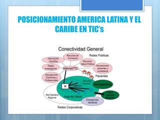 POSICIONAMIENTO AMERICA LATINA Y EL
CARIBE EN TIC’s
 