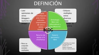 •A cada blog se le asigna
una dirección para
acceder a él.
•Publicar contenido
teóricos o demostrativos.
• Para su
creación
existen
múltiples
páginas de
•Enlaces
múltiples
entre
diversos
blogs
generan la
blogsfera
•Leer
opiniones de
otros
bloggers
(autores de
blogs)
Sitio web que
recopila
cronológicam
ente textos,
artículos,
impresiones
de uno o
varios
usuarios
sobre una
temática.
común.
Etimología
Web (red
informática) y
Log (Bitácora)
Espacio
personal y
libre
Recurso de
apoyo a la
enseñanza
BLOG
DEFINICIÓN
 