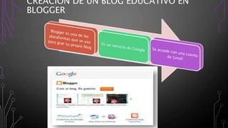 CREACIÓN DE UN BLOG EDUCATIVO EN
BLOGGER
 