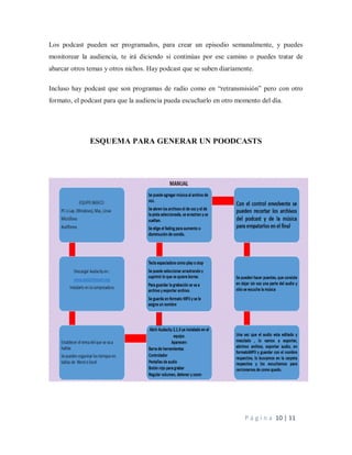 P á g i n a 10 | 11
Los podcast pueden ser programados, para crear un episodio semanalmente, y puedes
monitorear la audiencia, te irá diciendo si continúas por ese camino o puedes tratar de
abarcar otros temas y otros nichos. Hay podcast que se suben diariamente.
Incluso hay podcast que son programas de radio como en “retransmisión” pero con otro
formato, el podcast para que la audiencia pueda escucharlo en otro momento del día.
ESQUEMA PARA GENERAR UN POODCASTS
 