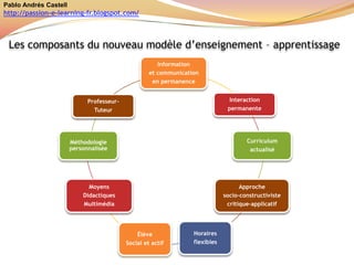 Traitement rapide et fiable de tous les types des donnés. 
