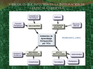 PIEDRAHITA, (2003) VARIABLES QUE INFLUYEN EN LA INTEGRACION DE LAS TIC AL CURRICULO 