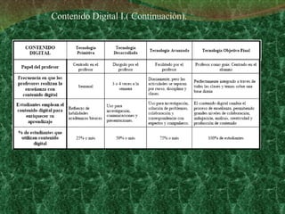 Contenido Digital I.( Continuación). 
