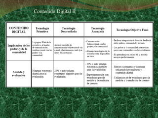 Contenido Digital II 