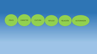 FÍSICO CARÁCTER CULTURA REFLEJO RELACIÓN AUTOIMAGEN
 