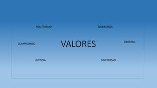 VALORES
POSITIVISMO TOLERANCIA
JUSTICIA SINCERIDAD
LIBERTAD
COMPROMISO
 
