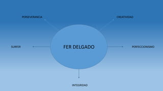 FER DELGADO
CREATIVIDADPERSEVERANCIA
PERFECCIONISMOSURFER
INTEGRIDAD
 