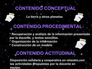 CONTENIDO CONCEPTUAL
La tierra y otros planetas
CONTENIDO PROCEDIMENTAL
* Recuperación y análisis de la información presentado
por la docente, y textos sencillos.
* Organización de la información
* Construcción de un modelo
CONTENIDO ACTITUDINAL
Disposición solidaria y cooperativa en relación con
las actividades propuestas por la docente en
equipo.
 