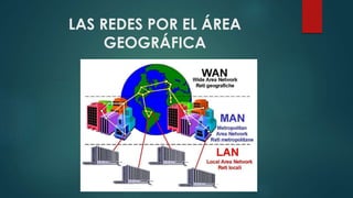 LAS REDES POR EL ÁREA
GEOGRÁFICA
 