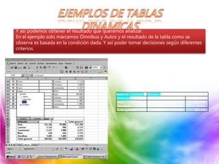 Y así podemos obtener el resultado que queremos analizar.
En el ejemplo solo marcamos Ómnibus y Autos y el resultado de la tabla como se
observa es basada en la condición dada. Y así poder tomar decisiones según diferentes
criterios.
Suma de Cantidad Semana
Vehículo 3 4 Total general
Auto 122.350 99.000 221.350
Ómnibus 1.685 1.485 3.170
Total general 124.035 100.485 224.520
 