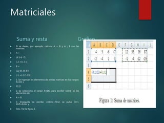 Matriciales
Suma y resta
 Si se desea, por ejemplo, calcular A + B y A ¡ B con las
matrices:
 A =
 (4 5-6 -7)
 (-2 -4 1 3 )
 B =
 (12 55 36 87)
 (-1 -4 -12 -19)
 1. Se ingresan los elementos de ambas matrices en los rangos:
A1:D2 y
 F1:I2.
 2. Se selecciona el rango A4:D5, para escribir sobre ´el, los
elementos de
 A + B.
 3. Enseguida se escribe =A1:D2+F1:I2; se pulsa Ctrl+
Shift+Enter y
 listo. Ver la ﬁgura 1
Grafico
 
