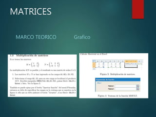 MATRICES
MARCO TEORICO Grafico
 