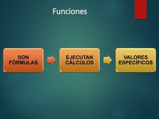 Funciones
SON
FÓRMULAS
EJECUTAN
CÁLCULOS
VALORES
ESPECÍFICOS
 