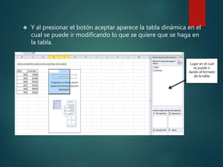  Y al presionar el botón aceptar aparece la tabla dinámica en el
cual se puede ir modificando lo que se quiere que se haga en
la tabla.
Lugar en el cual
se puede ir
dando el formato
de la tabla
 