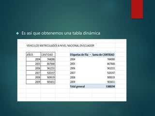  Es así que obtenemos una tabla dinámica
 
