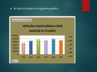  Al final se obtiene el siguiente grafico.
 