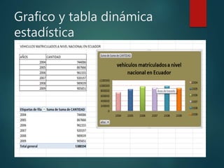Grafico y tabla dinámica
estadística
 
