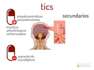 lesión
tics
secundarios
+
-
simpaticomiméticos
psicoestimulantes
tricíclicos
anticolinérgicos
carbamacepina
supresión de
neurolépticos
 