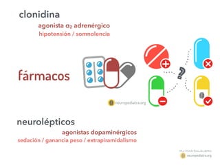 +
+
-
?
neuropediatra.org
clonidina
agonista α2 adrenérgico
hipotensión / somnolencia
neurolépticos
agonistas dopaminérgicos
sedación / ganancia peso / extrapiramidalismo
fármacos
 