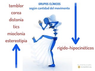 rígido-hipocinéticos
temblor
corea
distonía
tics
mioclonía
estereotipia
GRUPOS CLÍNICOS
según cantidad del movimento
 
