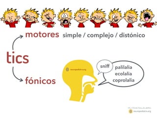tics
motores
fónicos
simple / complejo / distónico
palilalia
ecolalia
coprolalia
sniff
neuropediatra.org
 
