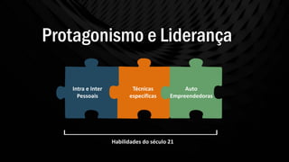 Protagonismo e Liderança
Intra e Inter
Pessoais
Técnicas
específicas
Auto
Empreendedoras
Habilidades do século 21
 