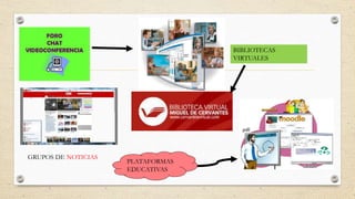 GRUPOS DE NOTICIAS 
BIBLIOTECAS 
VIRTUALES 
PLATAFORMAS 
EDUCATIVAS 
 