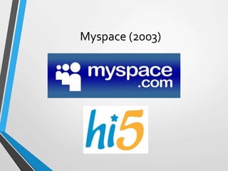 Myspace (2003)
 