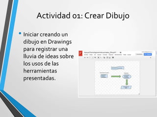 Actividad 01: Crear Dibujo
• Iniciar creando un
dibujo en Drawings
para registrar una
lluvia de ideas sobre
los usos de las
herramientas
presentadas.
 