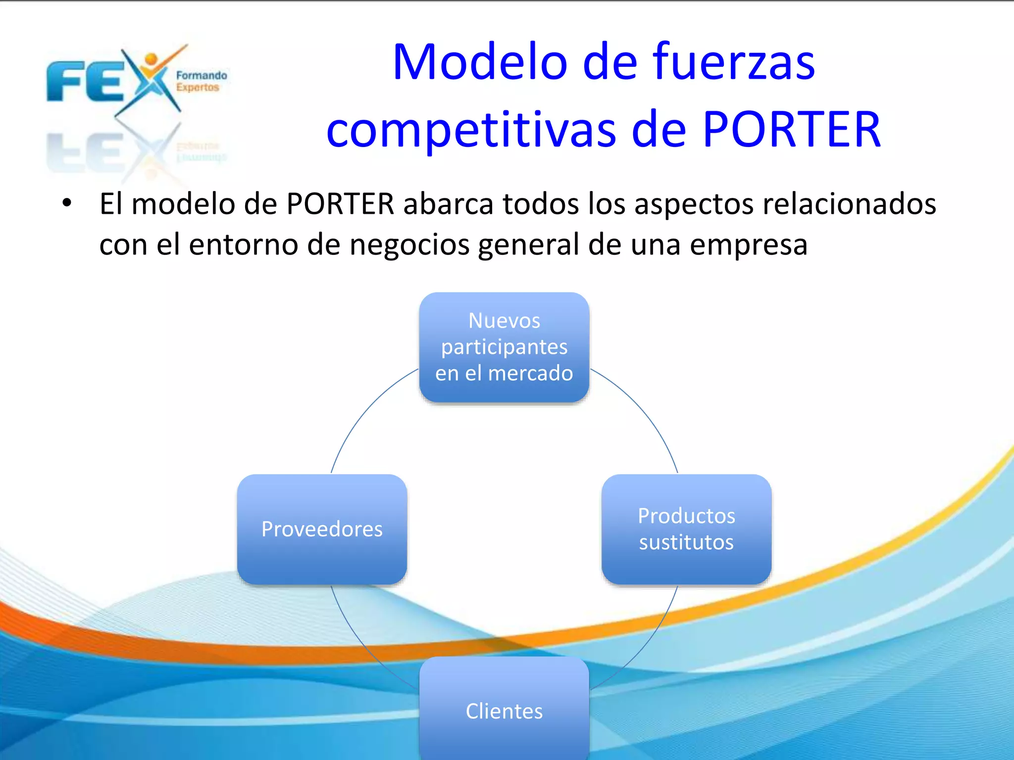 Modelo de fuerzas
competitivas de PORTER
Nuevos
participantes
en el mercado
Productos
sustitutos
Clientes
Proveedores
• El modelo de PORTER abarca todos los aspectos relacionados
con el entorno de negocios general de una empresa
 