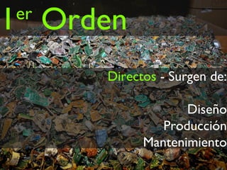 1 Orden
er
Directos - Surgen de:
Diseño
Producción
Mantenimiento