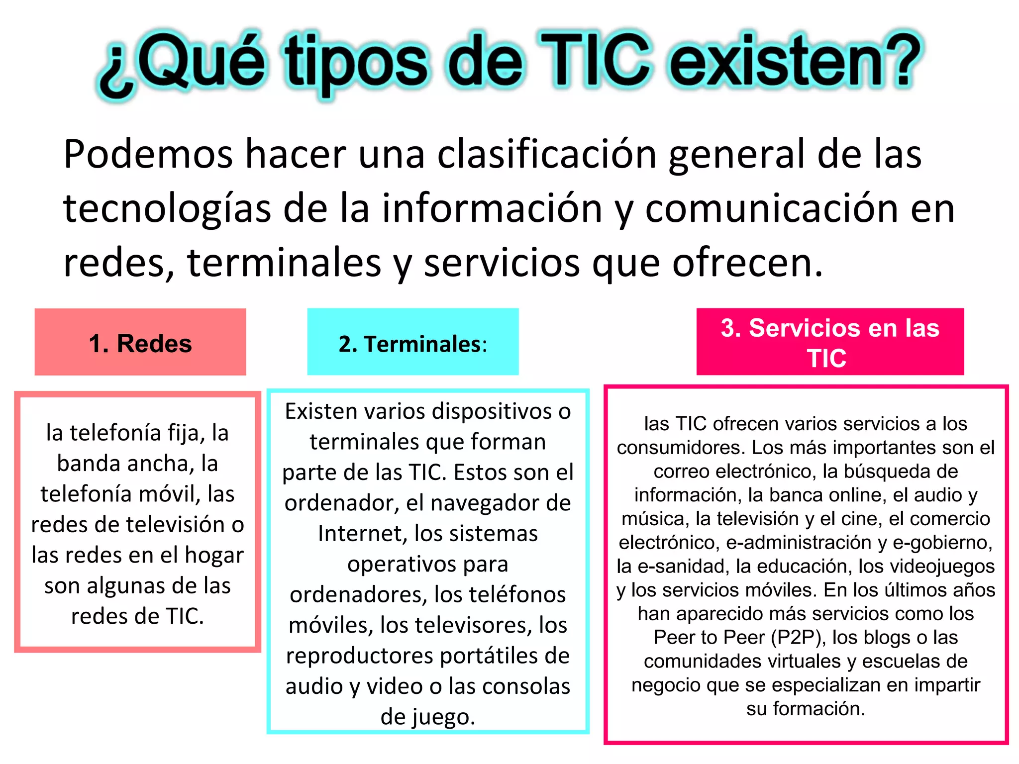 Podemos hacer una clasificación general de las
tecnologías de la información y comunicación en
redes, terminales y servicios que ofrecen.
1. Redes 2. Terminales:
3. Servicios en las
TIC 
la telefonía fija, la
banda ancha, la
telefonía móvil, las
redes de televisión o
las redes en el hogar
son algunas de las
redes de TIC.
Existen varios dispositivos o
terminales que forman
parte de las TIC. Estos son el
ordenador, el navegador de
Internet, los sistemas
operativos para
ordenadores, los teléfonos
móviles, los televisores, los
reproductores portátiles de
audio y video o las consolas
de juego.
las TIC ofrecen varios servicios a los 
consumidores. Los más importantes son el 
correo electrónico, la búsqueda de 
información, la banca online, el audio y 
música, la televisión y el cine, el comercio 
electrónico, e-administración y e-gobierno, 
la e-sanidad, la educación, los videojuegos 
y los servicios móviles. En los últimos años 
han aparecido más servicios como los 
Peer to Peer (P2P), los blogs o las 
comunidades virtuales y escuelas de 
negocio que se especializan en impartir 
su formación.
 