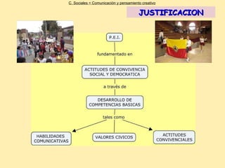 JUSTIFICACION C. Sociales = Comunicación y pensamiento creativo 
